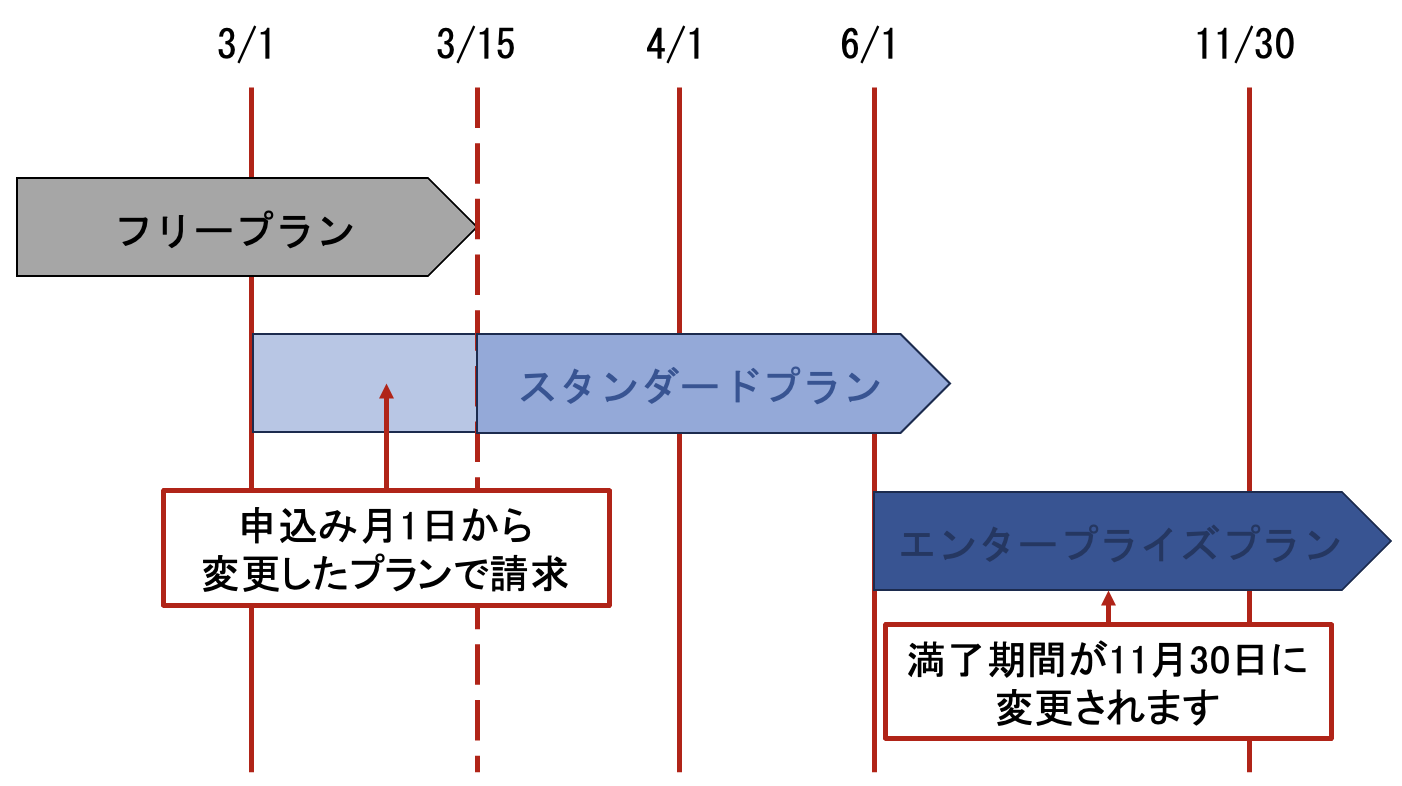 アップグレード.png
