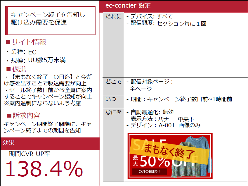 キャンペーン終了を告知し 駆け込み需要を促進 Ecコンシェルサポートサイト