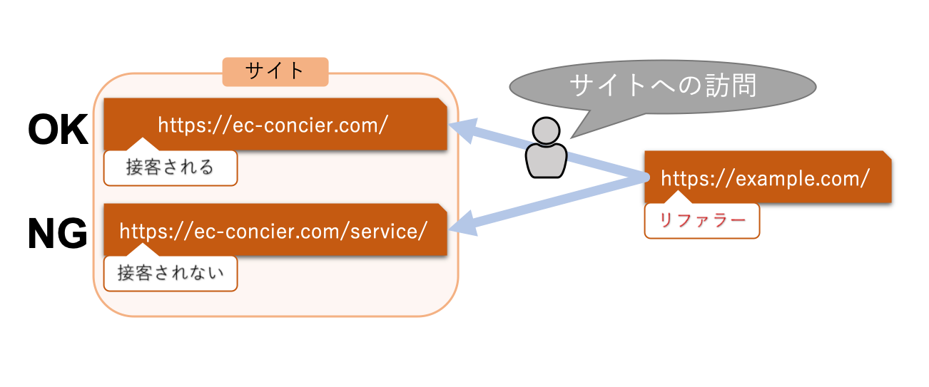 referrer_example.png